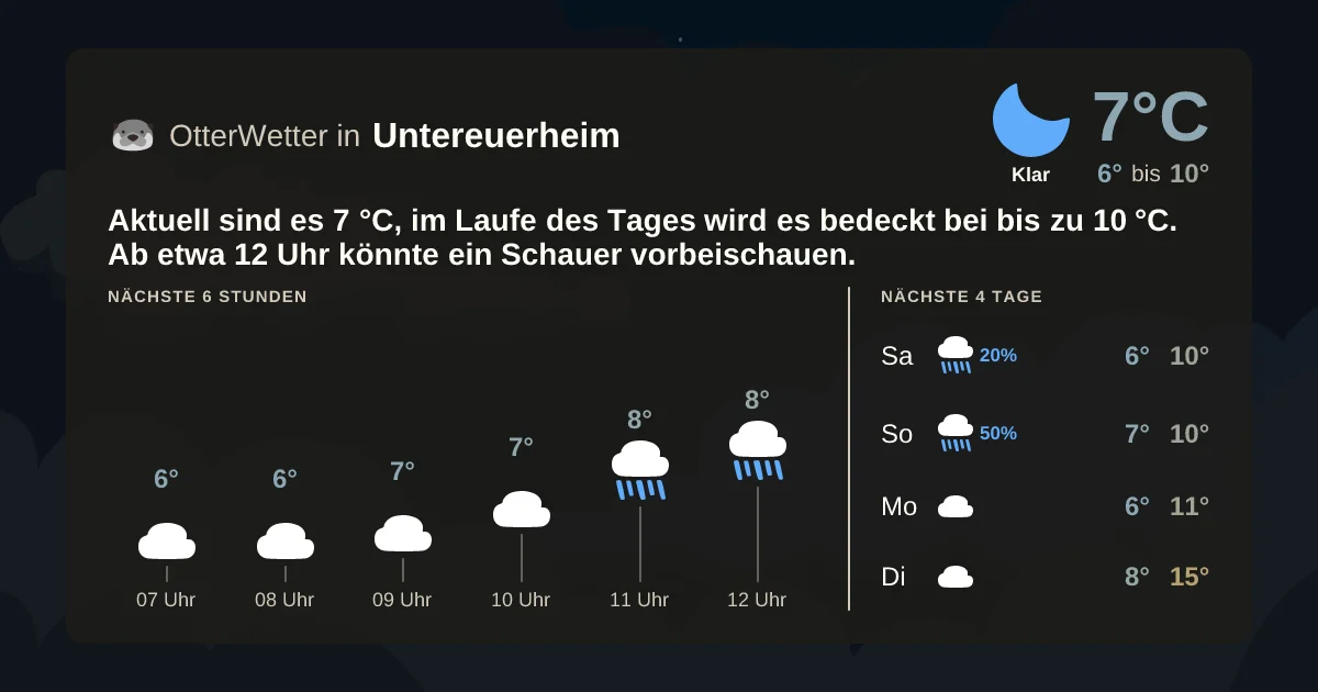 Widget-Vorschau für Untereuerheim Wetter-Widget-Vorschau mit Vorhersagedaten für Untereuerheim