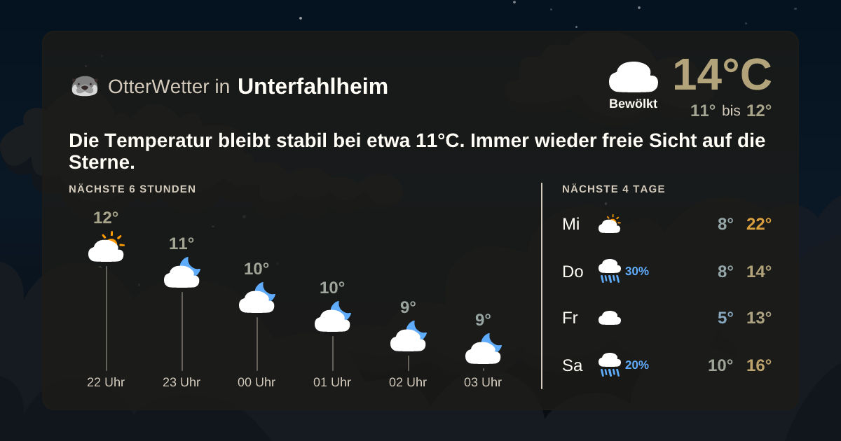 Widget-Vorschau für Unterfahlheim Wetter-Widget-Vorschau mit Vorhersagedaten für Unterfahlheim