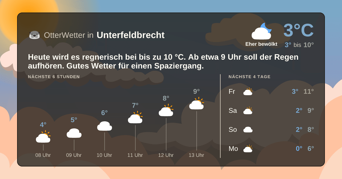OtterWetter-Widget Unterfeldbrecht