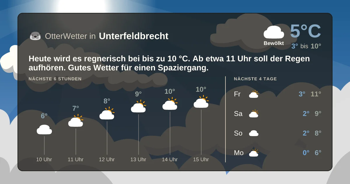 Widget-Vorschau für Unterfeldbrecht Wetter-Widget-Vorschau mit Vorhersagedaten für Unterfeldbrecht