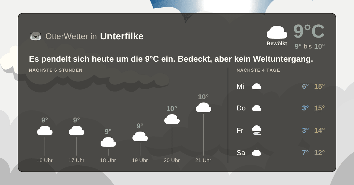 Widget-Vorschau für Unterfilke Wetter-Widget-Vorschau mit Vorhersagedaten für Unterfilke