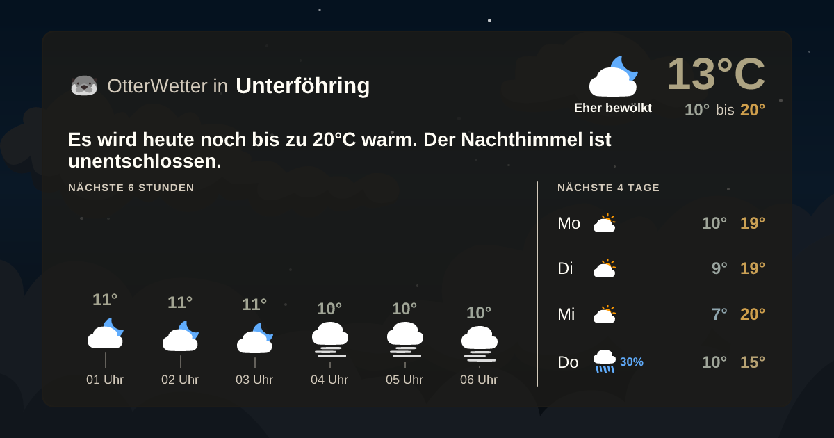 Widget-Vorschau für Unterföhring Wetter-Widget-Vorschau mit Vorhersagedaten für Unterföhring