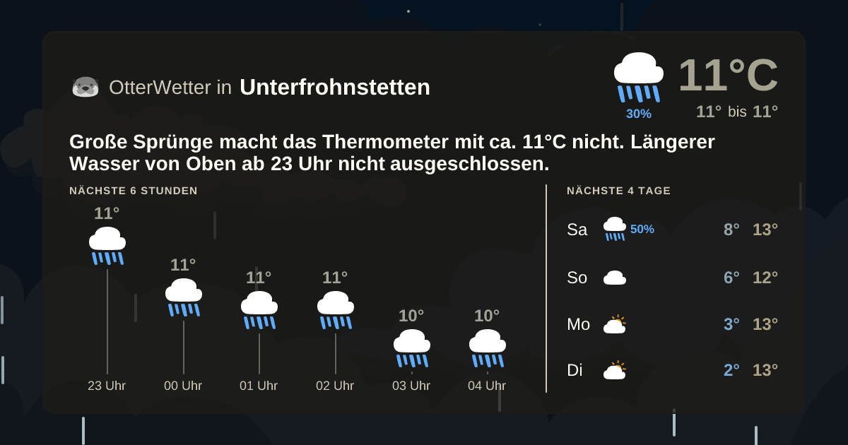 Wetter-Widget-Vorschau mit Vorhersagedaten für Unterfrohnstetten