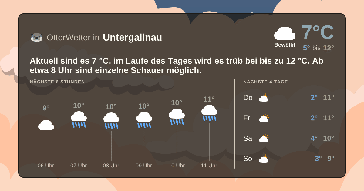 OtterWetter-Widget Untergailnau