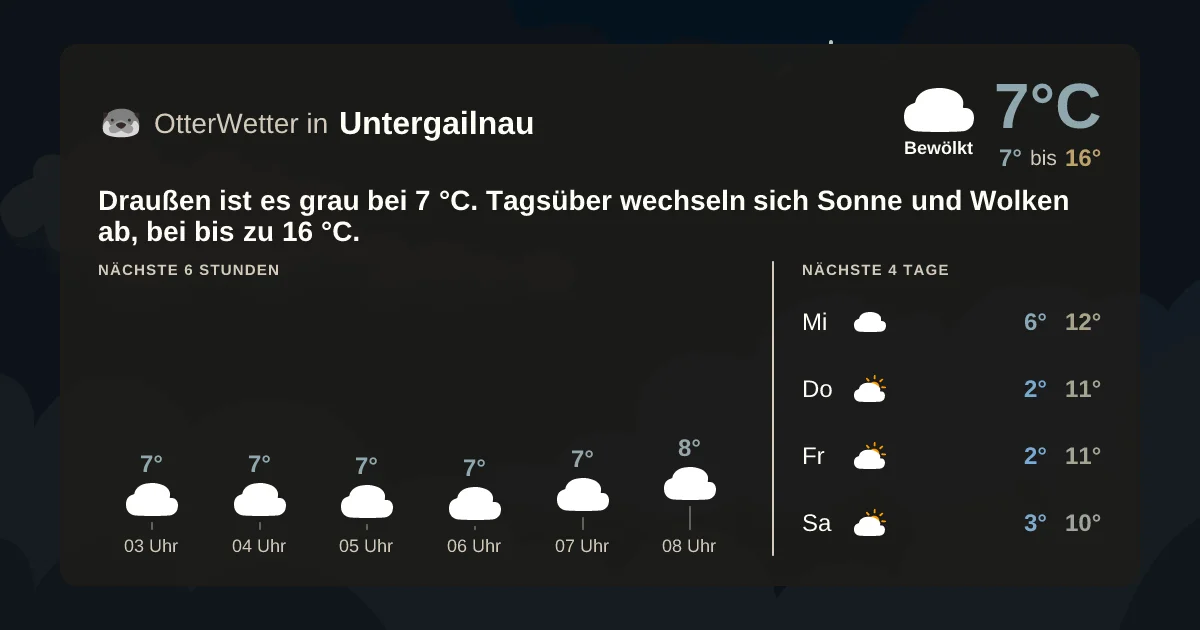 Wetter-Widget-Vorschau mit Vorhersagedaten für Untergailnau