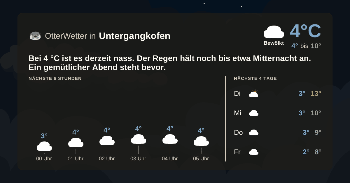 OtterWetter-Widget Untergangkofen