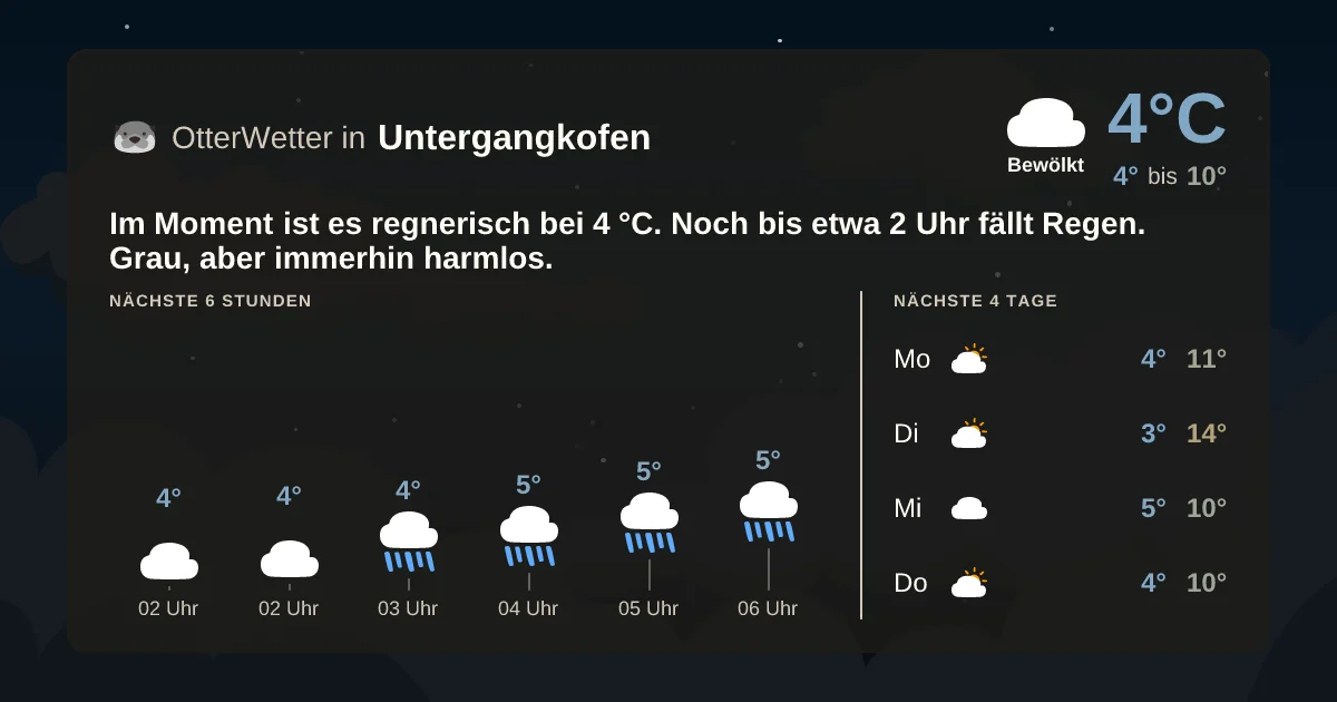 Wetter-Widget-Vorschau mit Vorhersagedaten für Untergangkofen