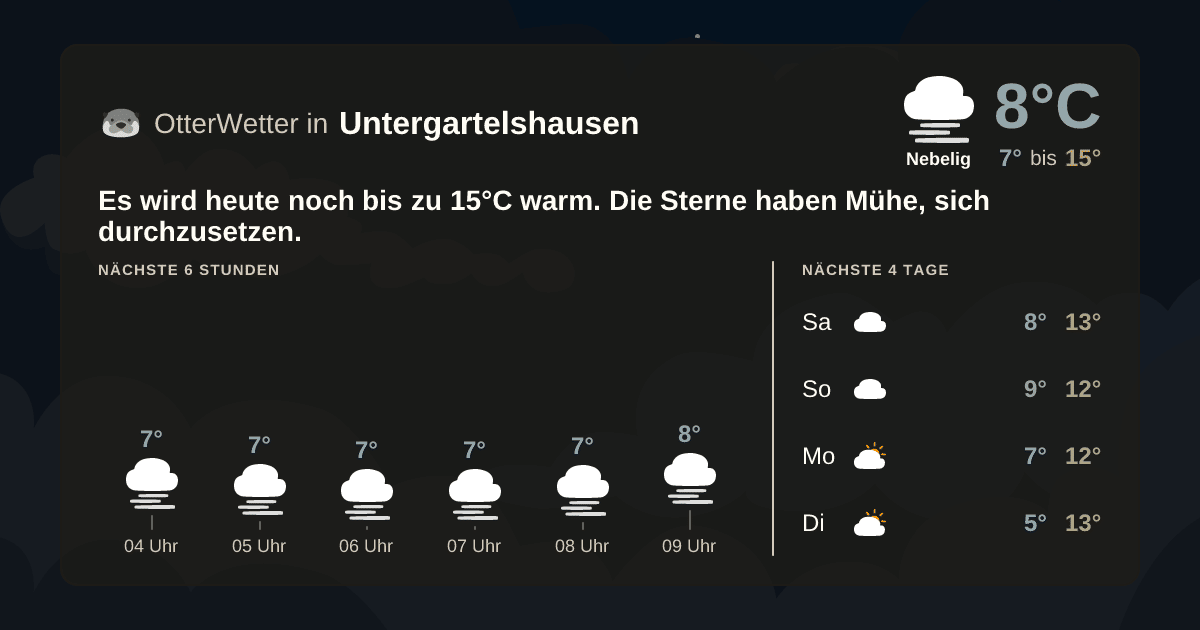 OtterWetter-Widget Untergartelshausen