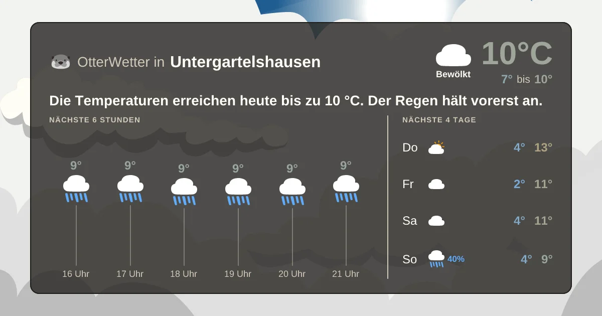 Widget-Vorschau für Untergartelshausen Wetter-Widget-Vorschau mit Vorhersagedaten für Untergartelshausen