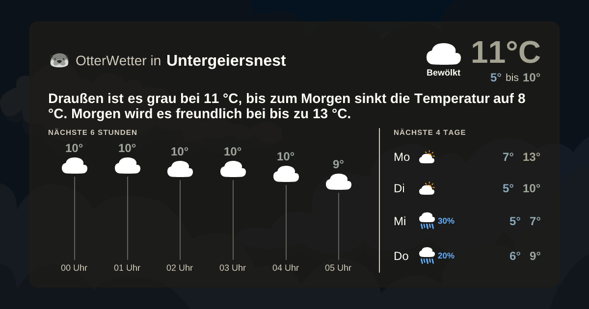 Widget-Vorschau für Untergeiersnest Wetter-Widget-Vorschau mit Vorhersagedaten für Untergeiersnest