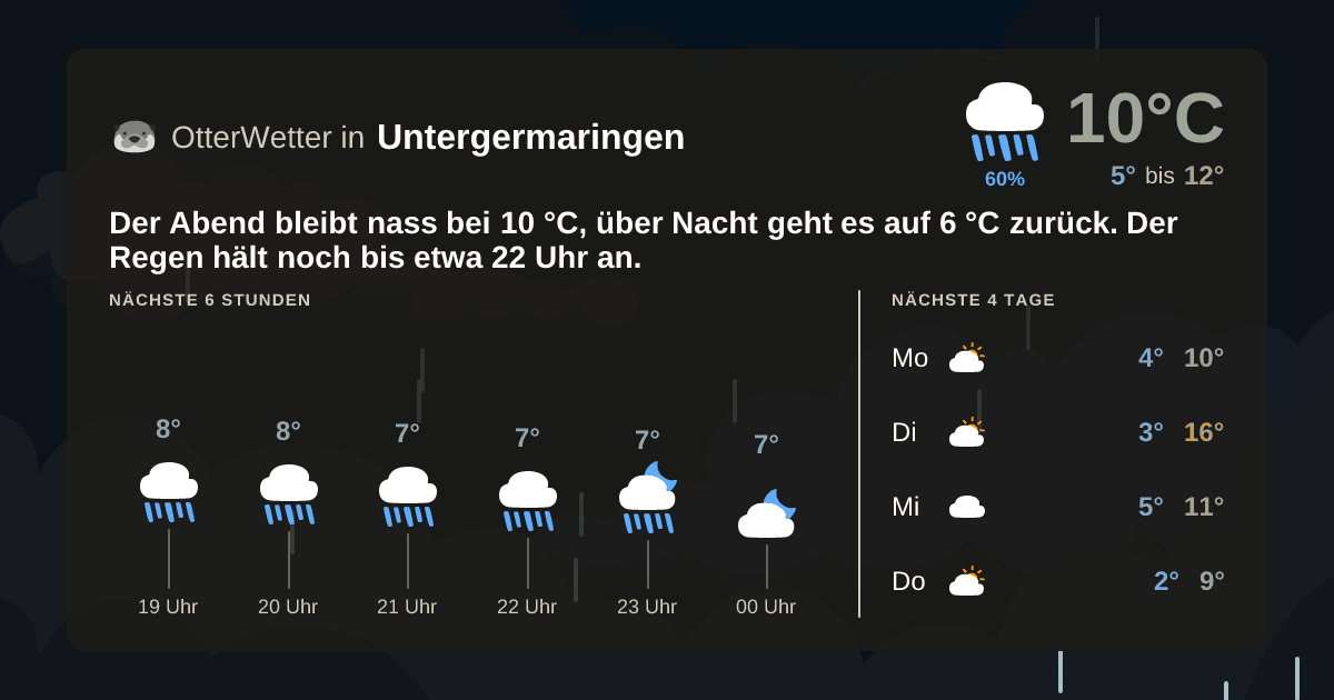 Wetter-Widget-Vorschau mit Vorhersagedaten für Untergermaringen