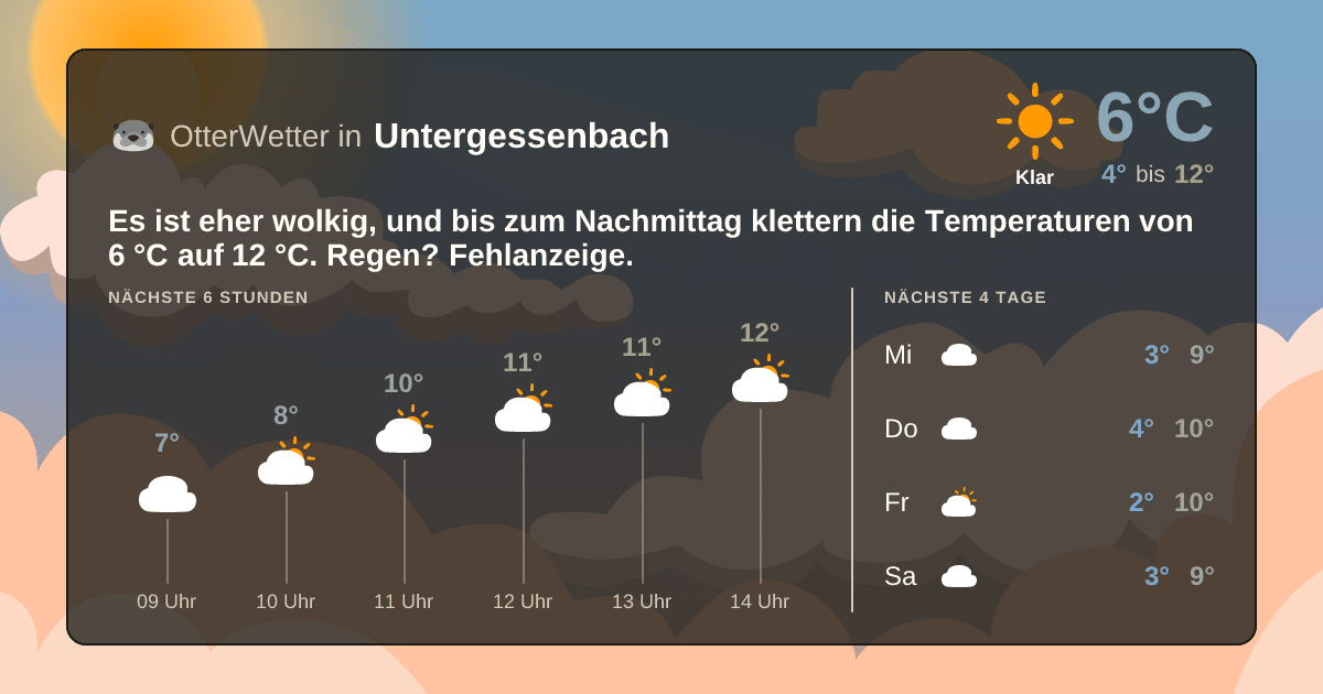OtterWetter-Widget Untergessenbach