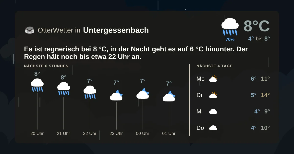 Wetter-Widget-Vorschau mit Vorhersagedaten für Untergessenbach