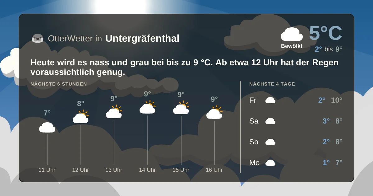 Widget-Vorschau für Untergräfenthal Wetter-Widget-Vorschau mit Vorhersagedaten für Untergräfenthal