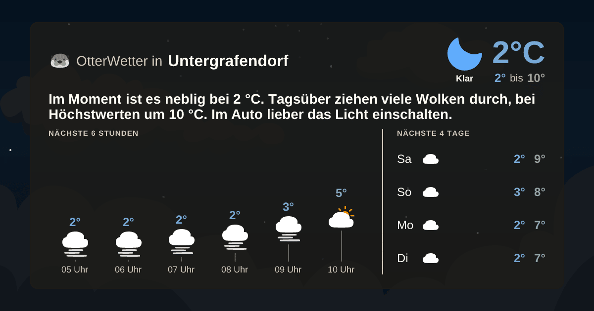 OtterWetter-Widget Untergrafendorf