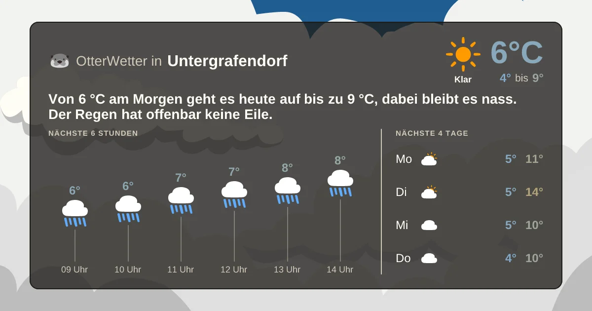 Wetter-Widget-Vorschau mit Vorhersagedaten für Untergrafendorf