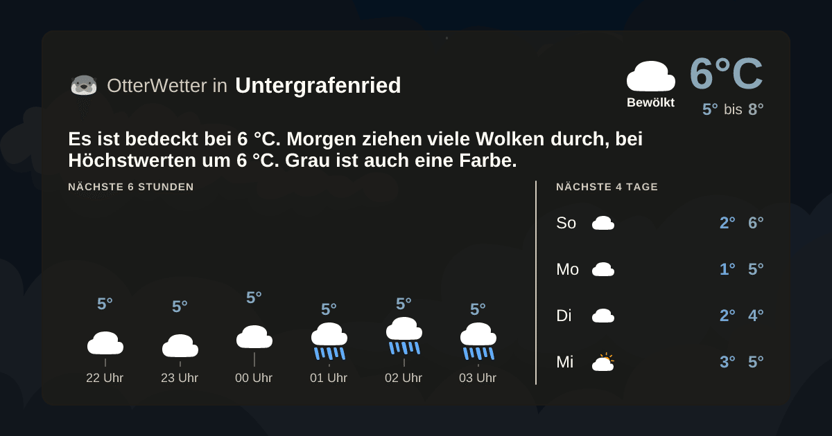 OtterWetter-Widget Untergrafenried