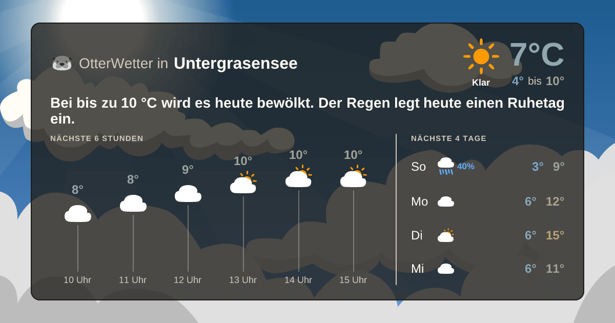 OtterWetter-Widget Untergrasensee