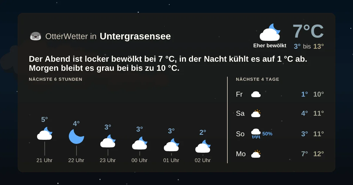 Widget-Vorschau für Untergrasensee Wetter-Widget-Vorschau mit Vorhersagedaten für Untergrasensee