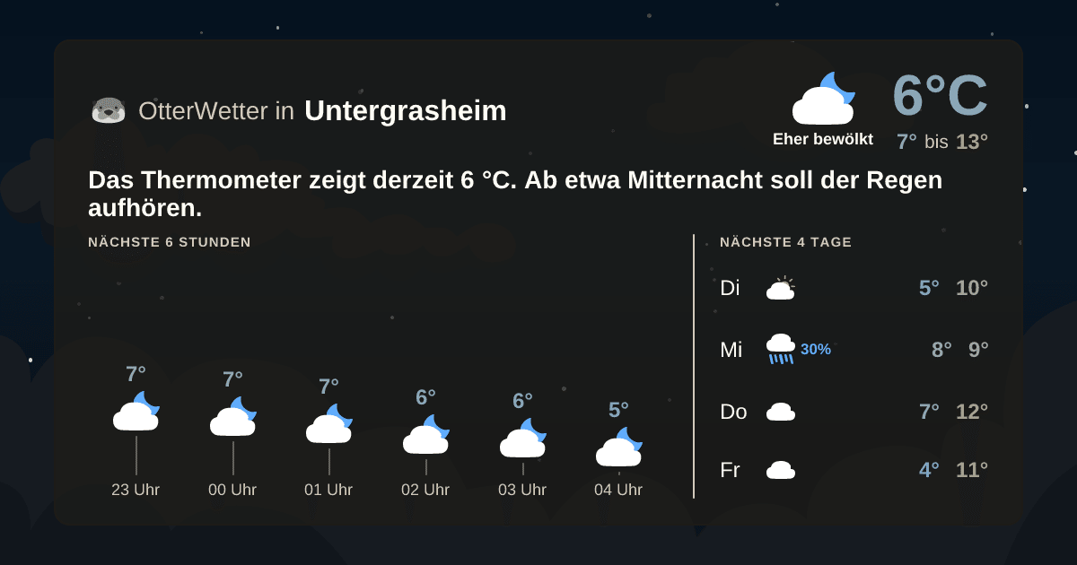Wetter-Widget-Vorschau mit Vorhersagedaten für Untergrasheim