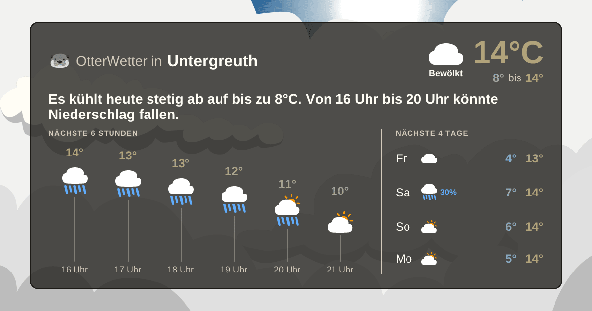 Wetter-Widget-Vorschau mit Vorhersagedaten für Untergreuth