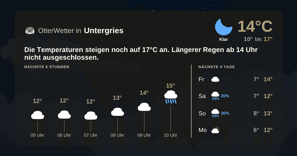 OtterWetter-Widget Untergries