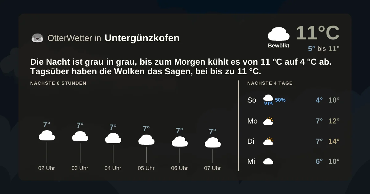 Widget-Vorschau für Untergünzkofen Wetter-Widget-Vorschau mit Vorhersagedaten für Untergünzkofen