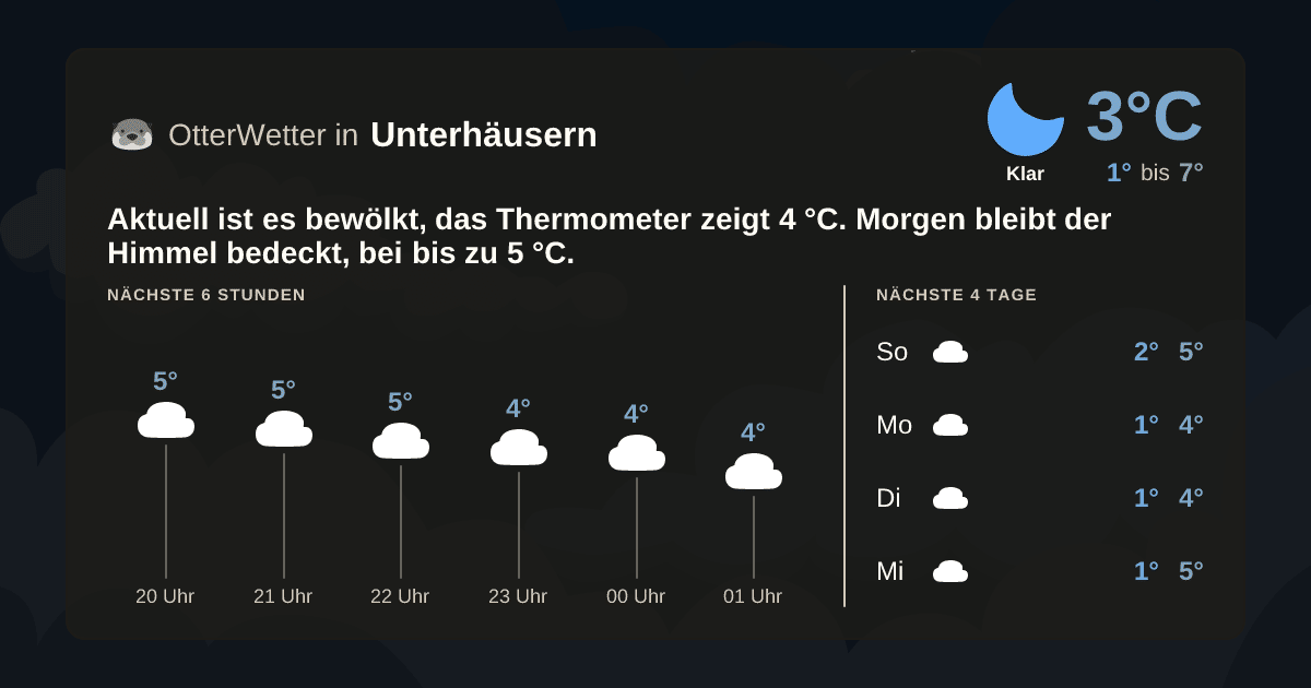 OtterWetter-Widget Unterhäusern