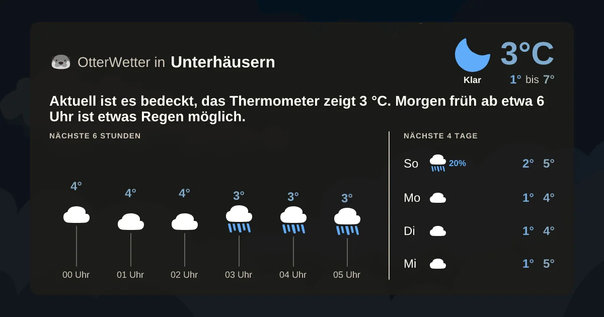 Widget-Vorschau für Unterhäusern Wetter-Widget-Vorschau mit Vorhersagedaten für Unterhäusern