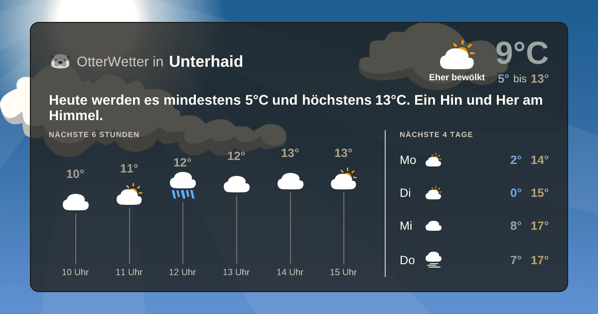 OtterWetter-Widget Unterhaid