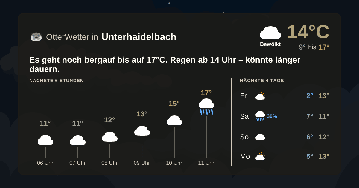 Widget-Vorschau für Unterhaidelbach Wetter-Widget-Vorschau mit Vorhersagedaten für Unterhaidelbach