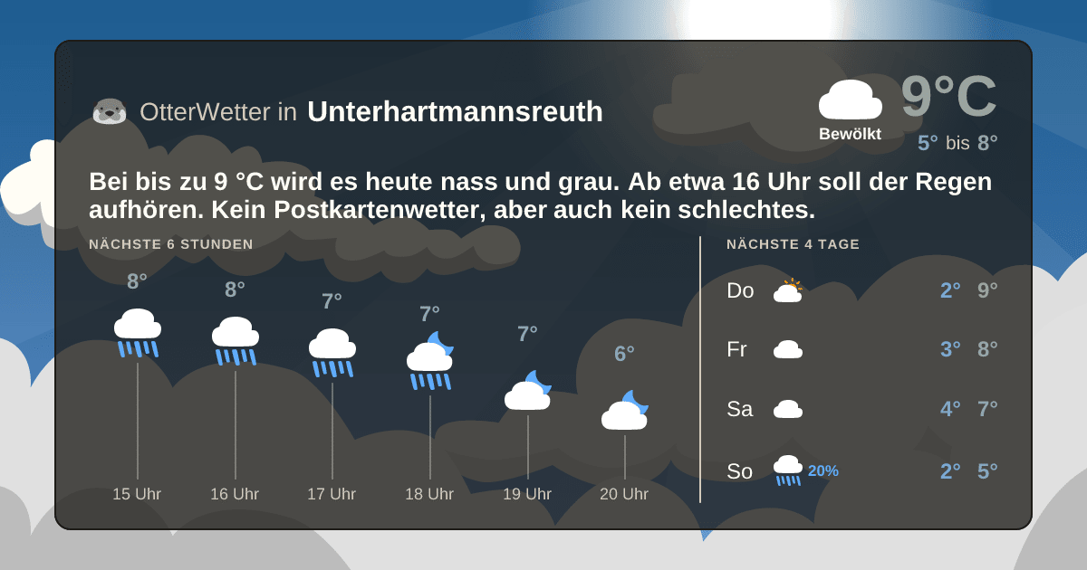 OtterWetter-Widget Unterhartmannsreuth