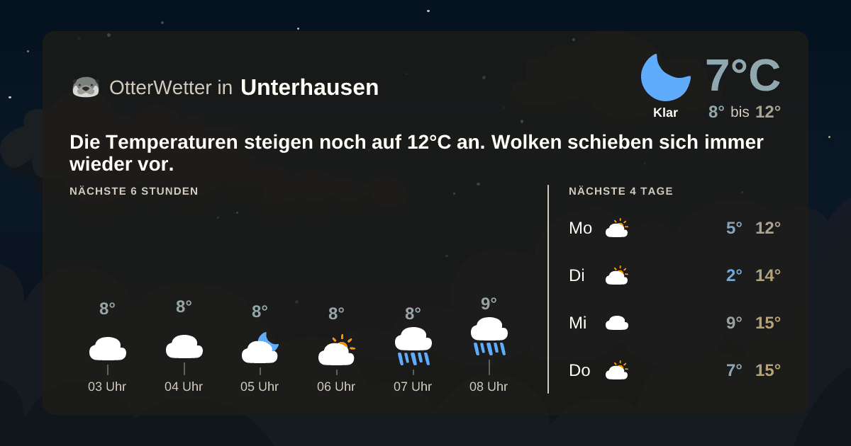 OtterWetter-Widget Unterhausen