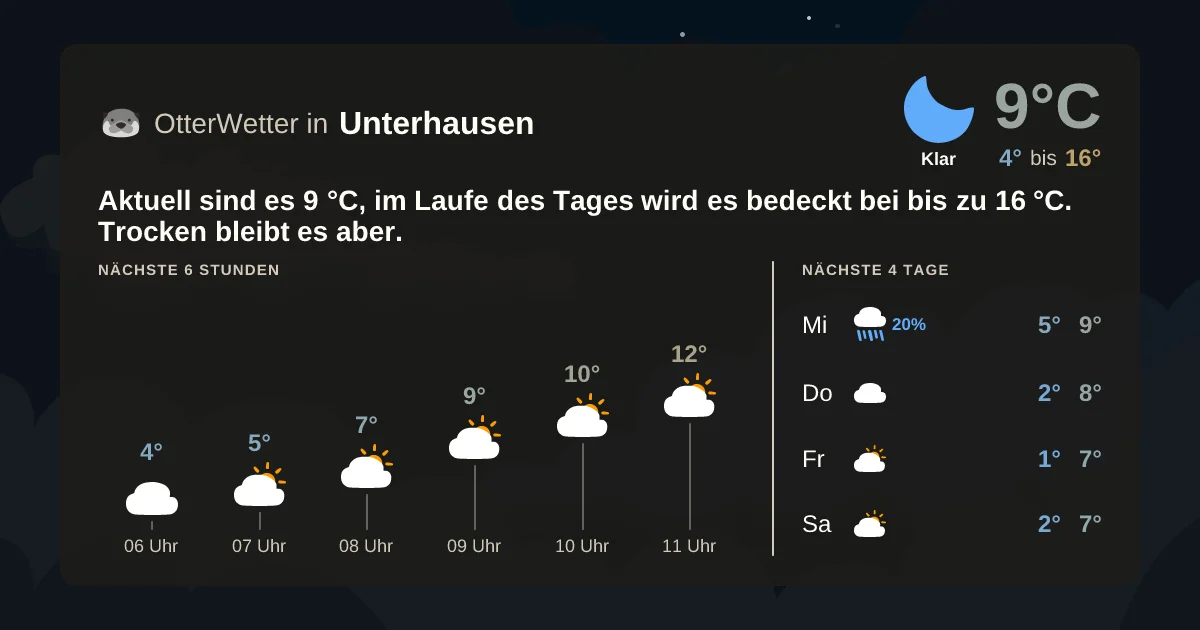 Widget-Vorschau für Unterhausen Wetter-Widget-Vorschau mit Vorhersagedaten für Unterhausen