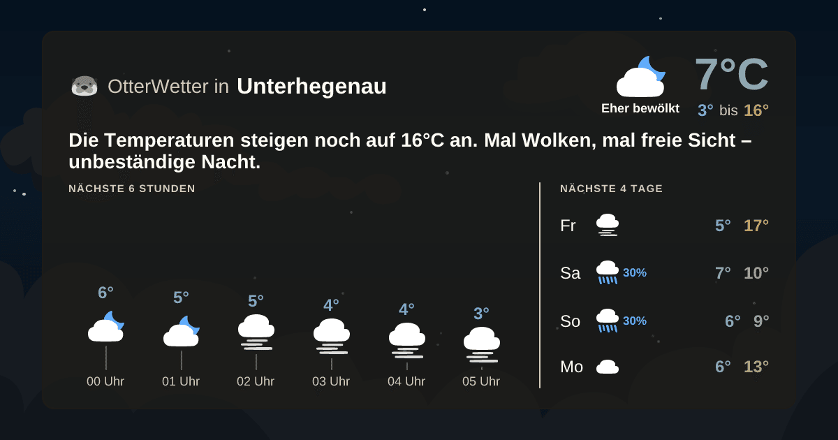 Widget-Vorschau für Unterhegenau Wetter-Widget-Vorschau mit Vorhersagedaten für Unterhegenau
