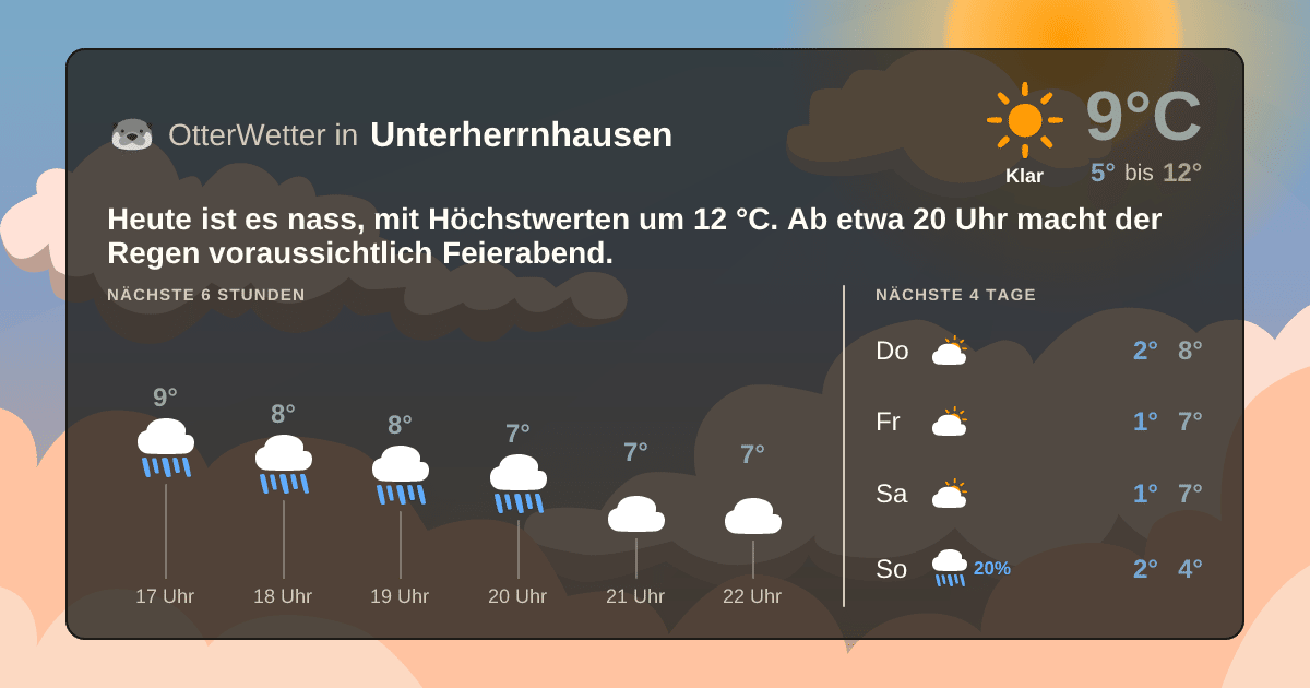 OtterWetter-Widget Unterherrnhausen