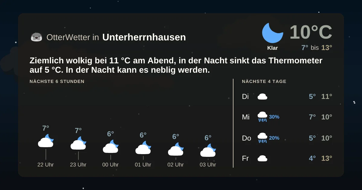 Widget-Vorschau für Unterherrnhausen Wetter-Widget-Vorschau mit Vorhersagedaten für Unterherrnhausen