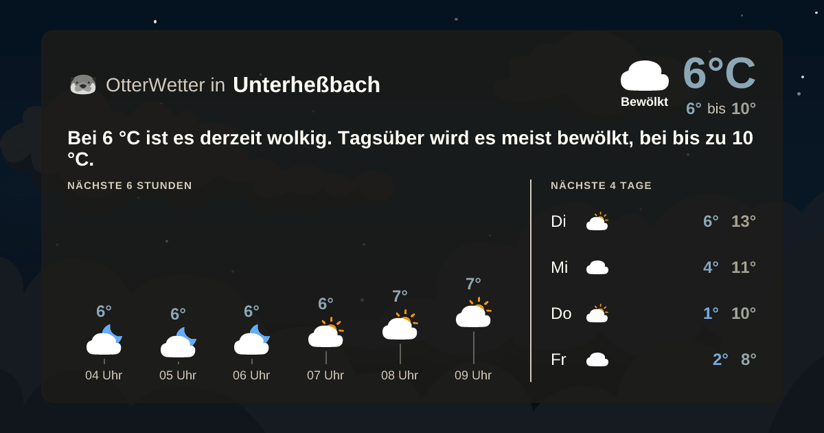 OtterWetter-Widget Unterheßbach