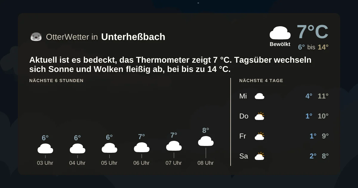 Widget-Vorschau für Unterheßbach Wetter-Widget-Vorschau mit Vorhersagedaten für Unterheßbach