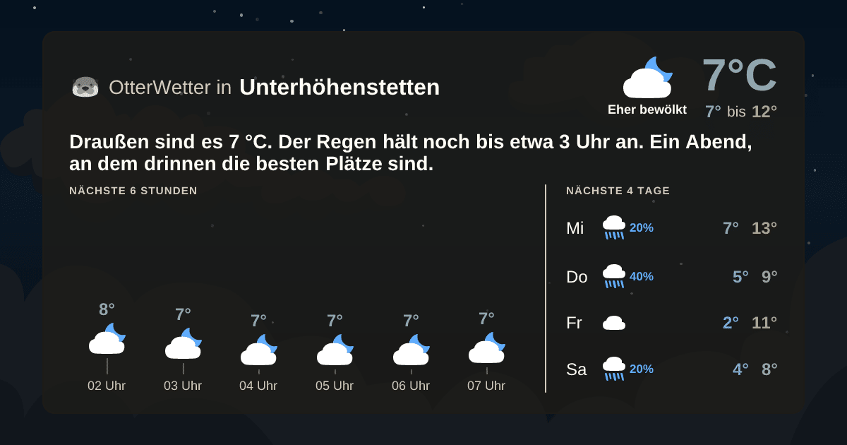 Wetter-Widget-Vorschau mit Vorhersagedaten für Unterhöhenstetten