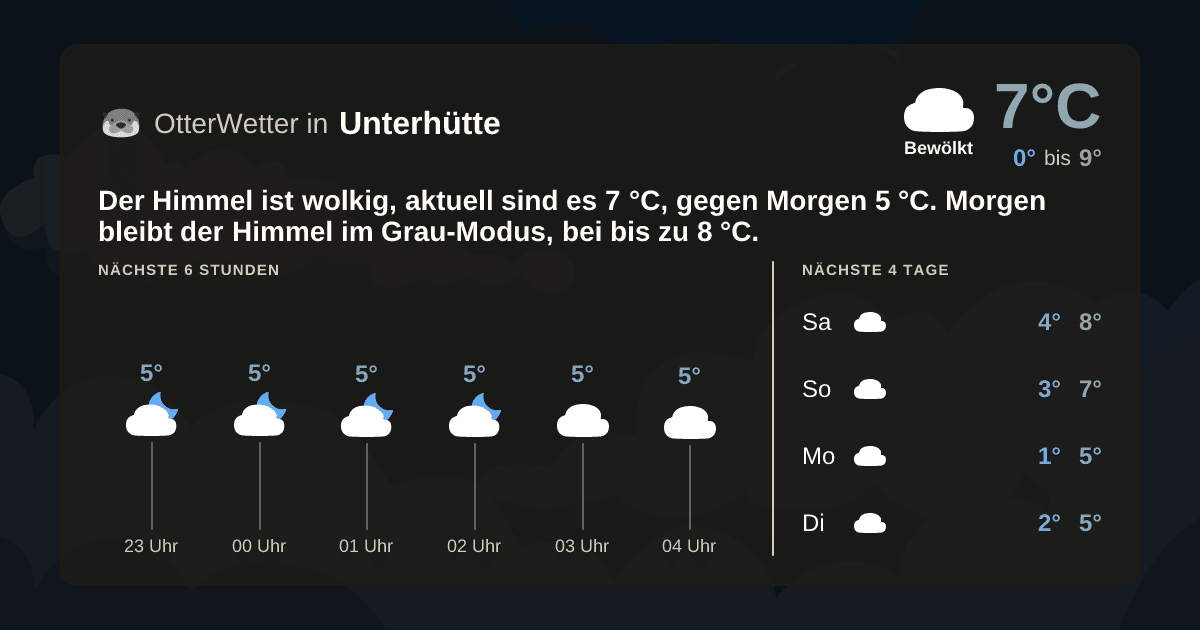OtterWetter-Widget Unterhütte