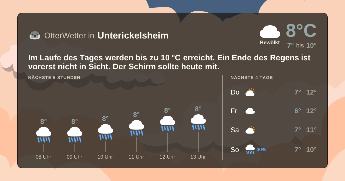 OtterWetter-Widget Unterickelsheim