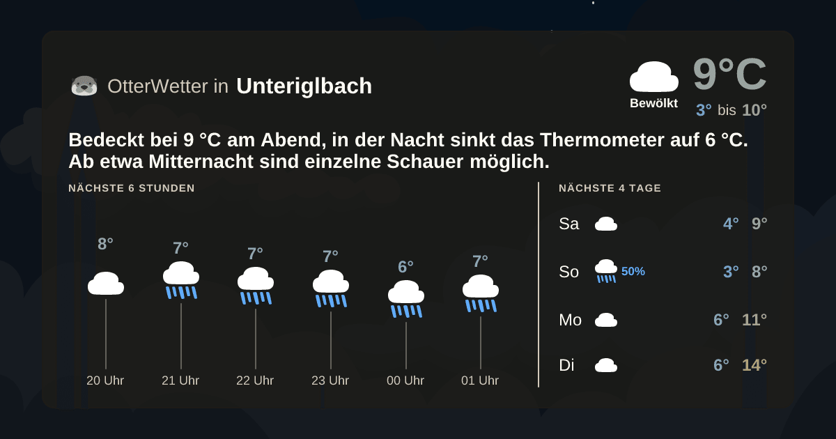 OtterWetter-Widget Unteriglbach