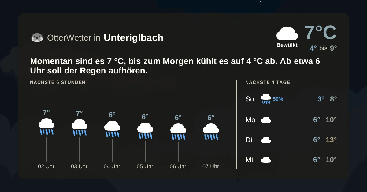Widget-Vorschau für Unteriglbach Wetter-Widget-Vorschau mit Vorhersagedaten für Unteriglbach