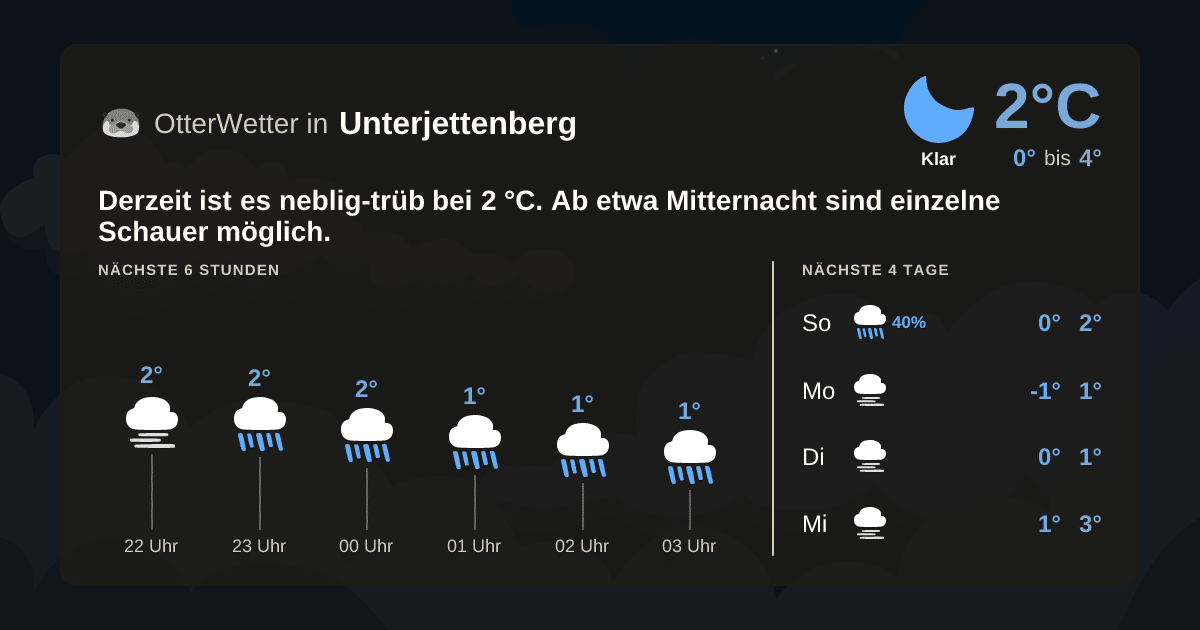 OtterWetter-Widget Unterjettenberg