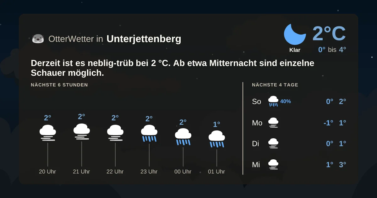 Widget-Vorschau für Unterjettenberg Wetter-Widget-Vorschau mit Vorhersagedaten für Unterjettenberg