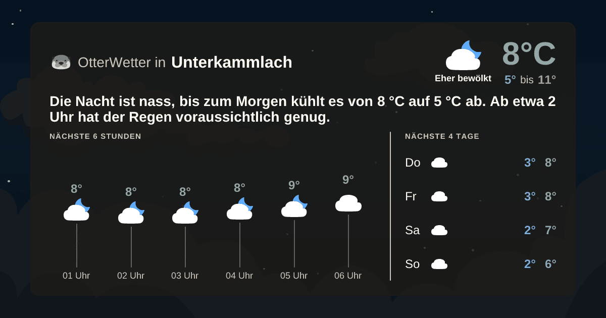 OtterWetter-Widget Unterkammlach