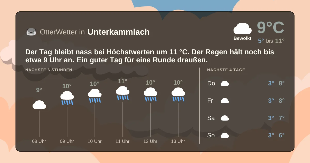 Widget-Vorschau für Unterkammlach Wetter-Widget-Vorschau mit Vorhersagedaten für Unterkammlach