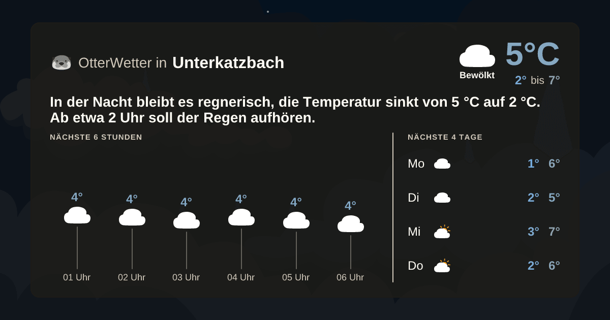 OtterWetter-Widget Unterkatzbach