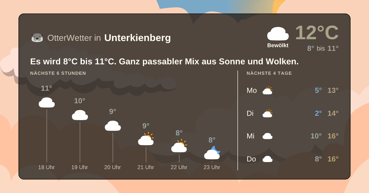 OtterWetter-Widget Unterkienberg